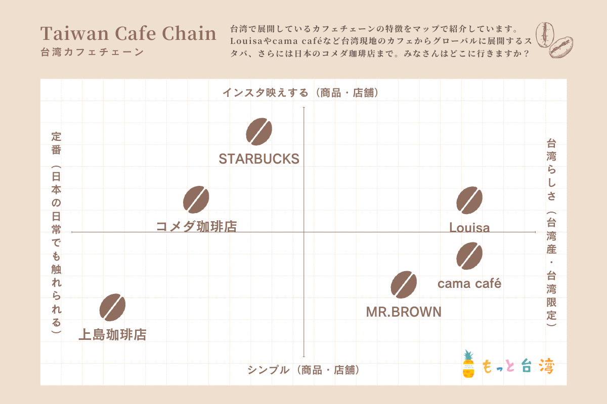 pic_taiwan-cafe02.png